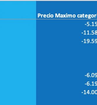 indice novillo arrendamiento abril 2020