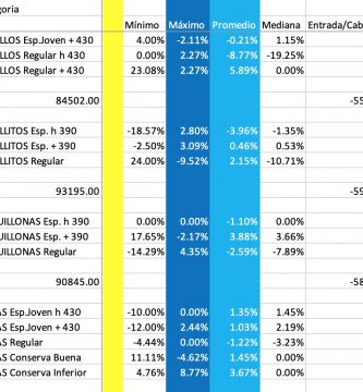 mercado de liniers precio 6 mayo 2020