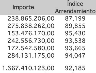 indice novillo arrendamiento precio novillo arrendamiento junio 2020