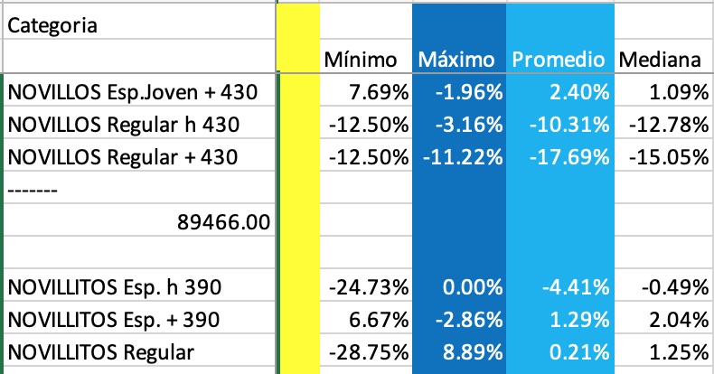 precio del novillo mercado de liniers 15 julio 2020