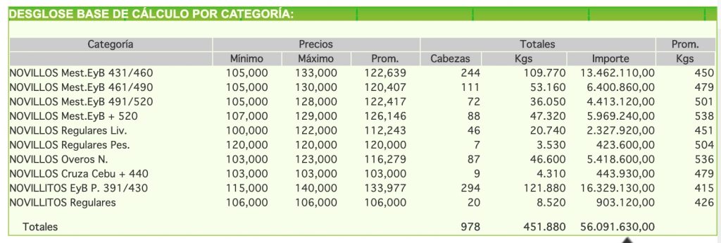 precio novillo arrendamiento por categoría 25 nov 2020