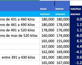 indice de arrendamiento marzo 2021