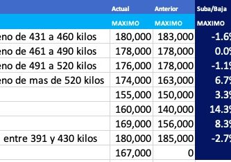 precio novillo de arrendamiento marzo 2021