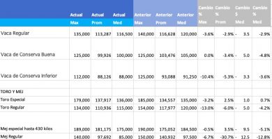 cierre exportaciones de carne precio vaca liniers
