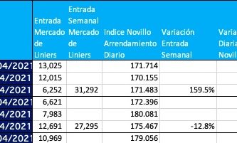 indice novillo arrendamiento mensual abril 2021 por dia