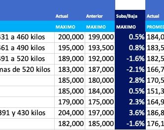 indice novillo arrendamiento semanal mayo 2021