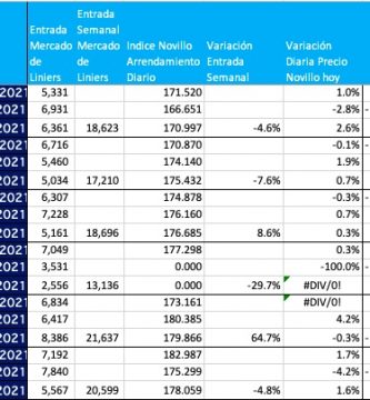indice novillo arrendamiento septiembre 2021