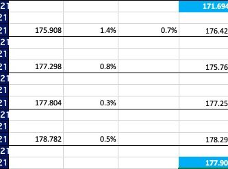 indice novillo arrendamiento septiembre 2021