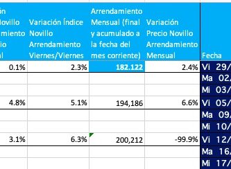 indice novillo arrendamiento noviembre 2021