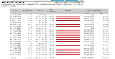 indice novillo arrendamiento semana 1 diciembre 2021