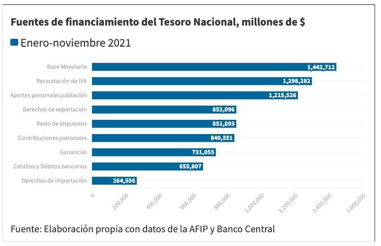 ranking de impuestos argentina 
