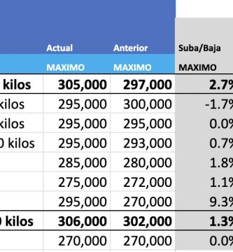 indice novillo arrendamiento abril 2022