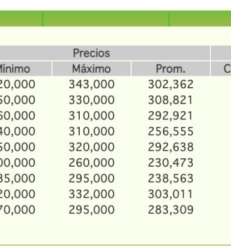 precio novillo arrendamiento abril 2022