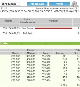 precio novillo arrendamiento abril 2022