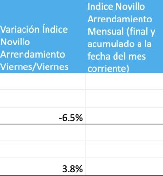 indice novillo mayo 2022