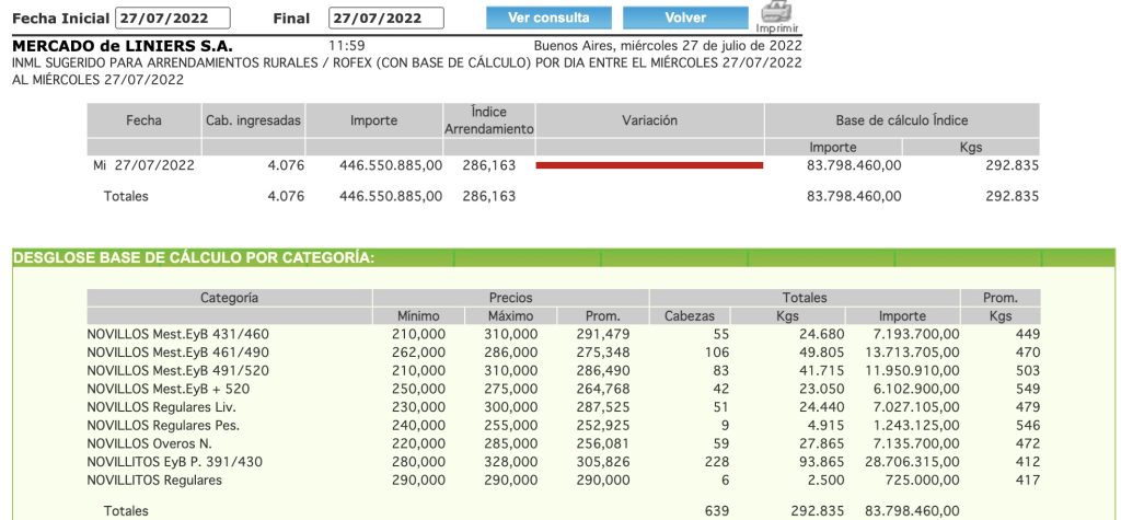 indice novillo arrendamiento mag cañuelas