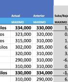 indice novillo arrendamiento semanal mercado agroganadero de cañuelas mag