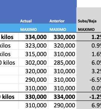 indice novillo arrendamiento semanal mercado agroganadero de cañuelas mag