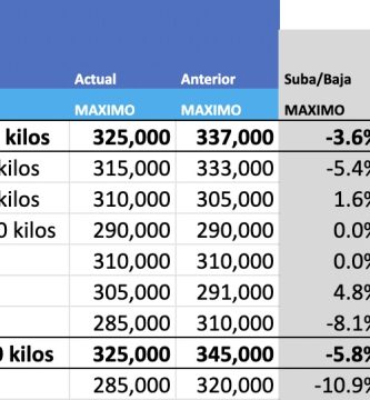 mercado agroganader de canuelas indice novillo arrendamiento hoy