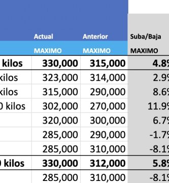 precios novillo arrendamiento hoy mag cañuelas