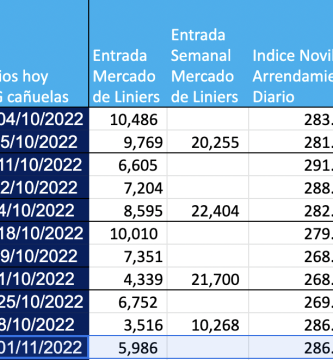 indice novillo arrendamiento