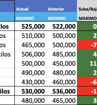indice novillo arrendamiento febrero 2023