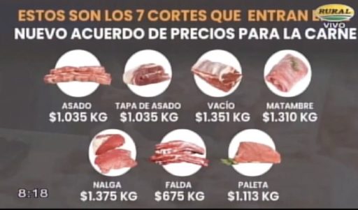 precios justos carne precios cuidados