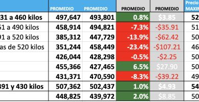 indice novillo arrendamiento diario