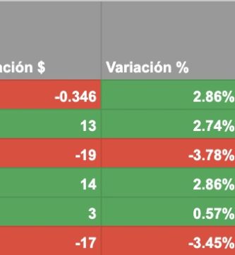 precio novillo arrendamiento 401 a 420 kilos