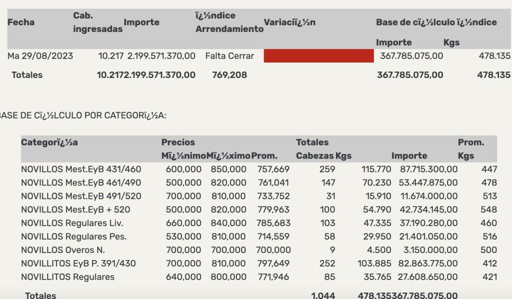 indice novillo arrendamiento