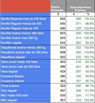 precio hacienda mag cañuelas 2023