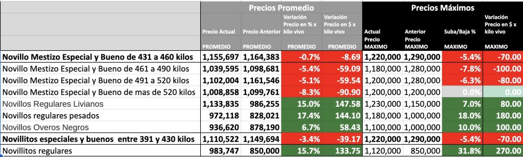 indice novillo arrendamiento