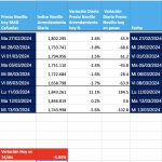 indice novillo arrendamiento