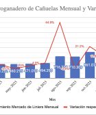 indice novillo arrendamiento mensual marzo 2024